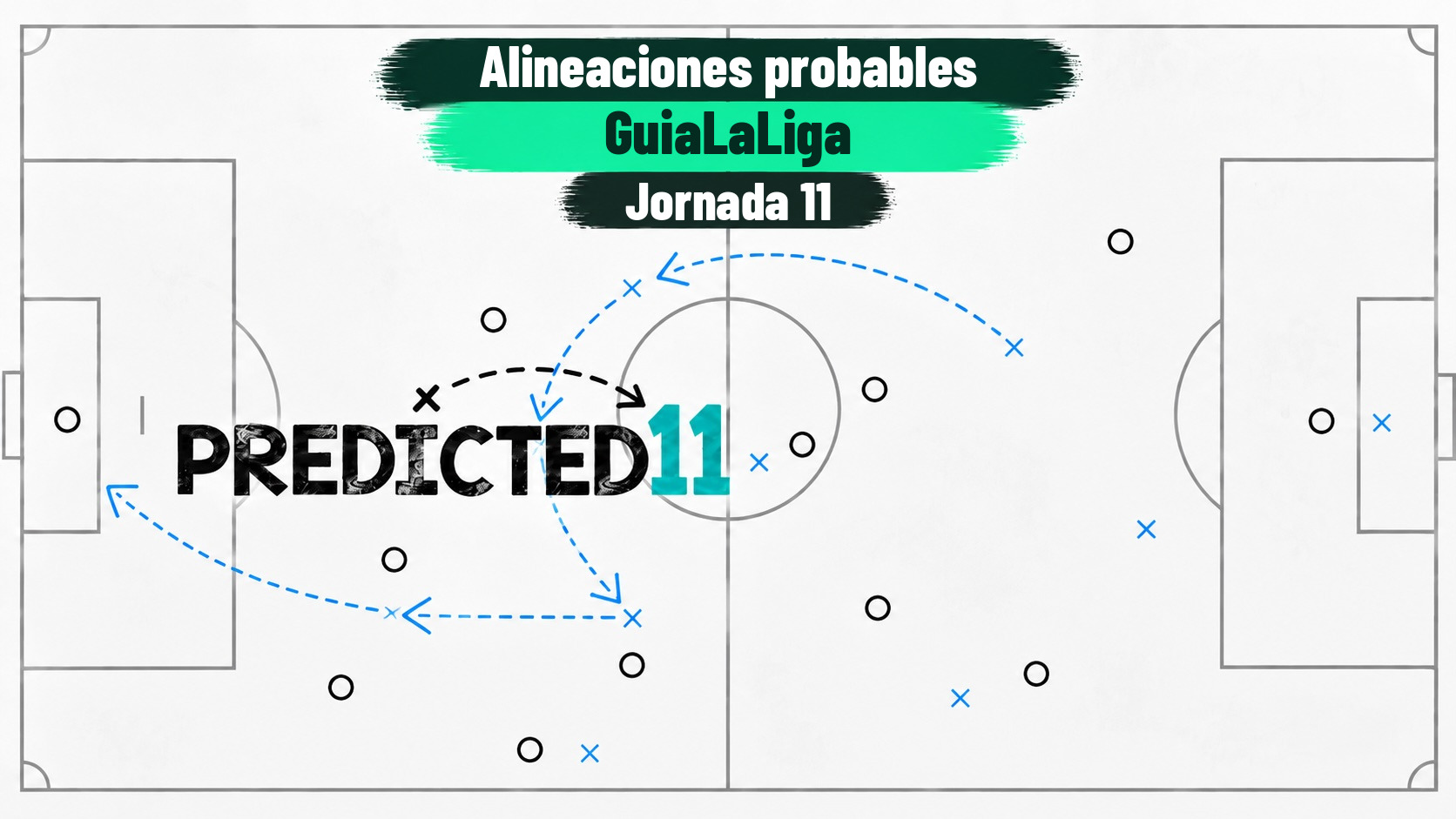 Predicted11: pronósticos de alineaciones