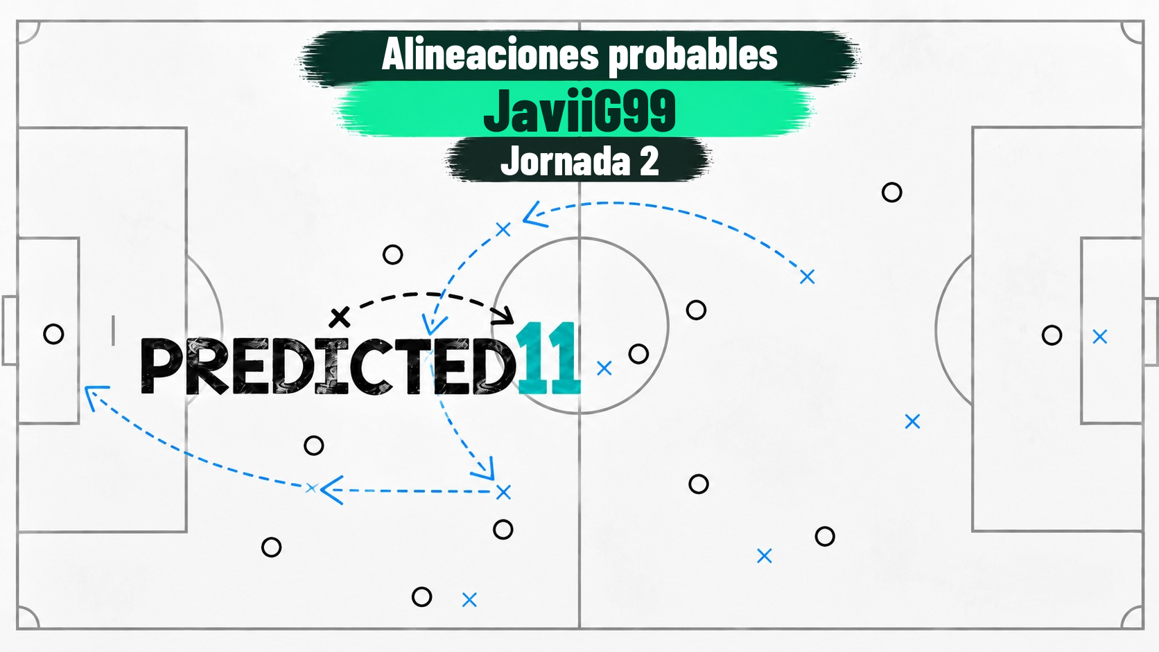Predicted11: pronósticos de alineaciones