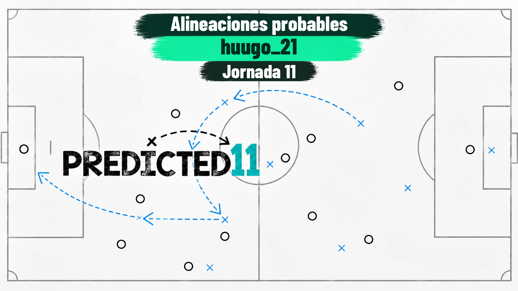 Predicted11: pronósticos de alineaciones