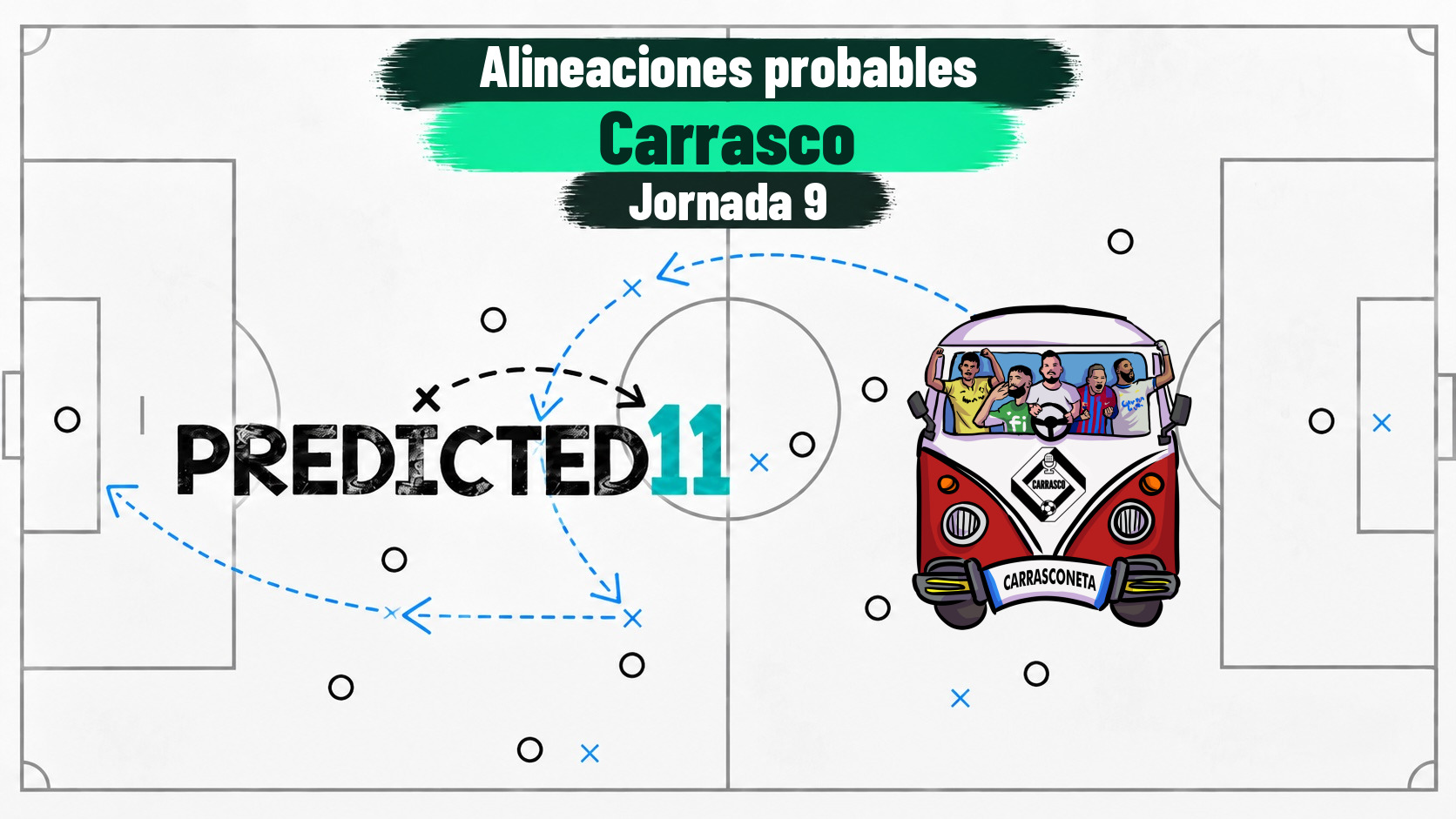 Predicted11: pronósticos de alineaciones