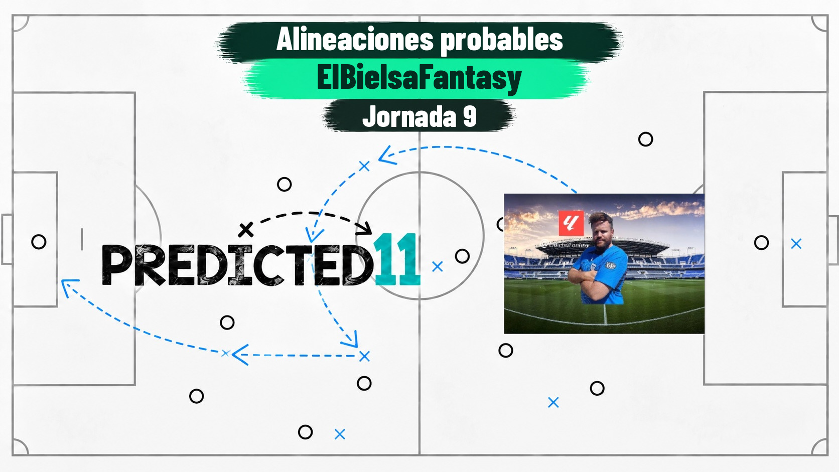 Predicted11: pronósticos de alineaciones