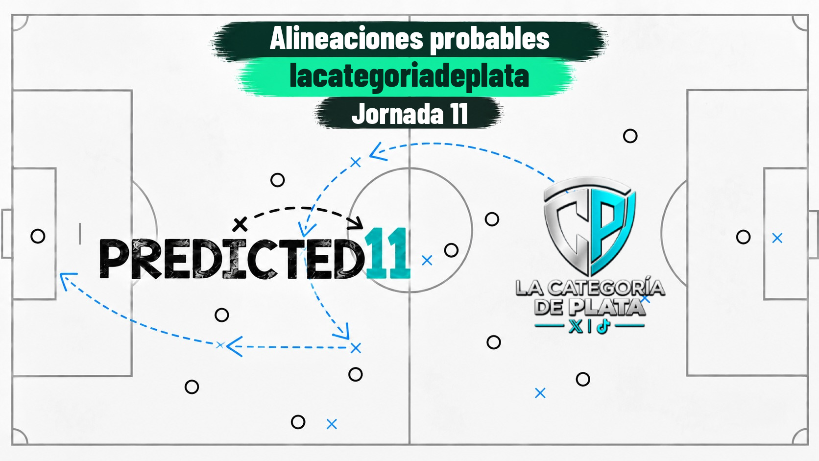 Predicted11: pronósticos de alineaciones