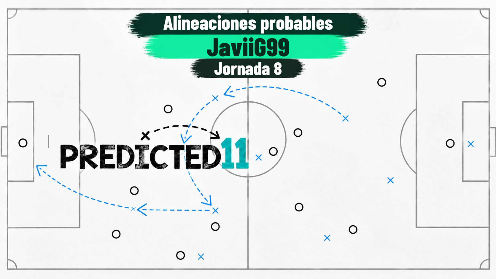 Predicted11: pronósticos de alineaciones