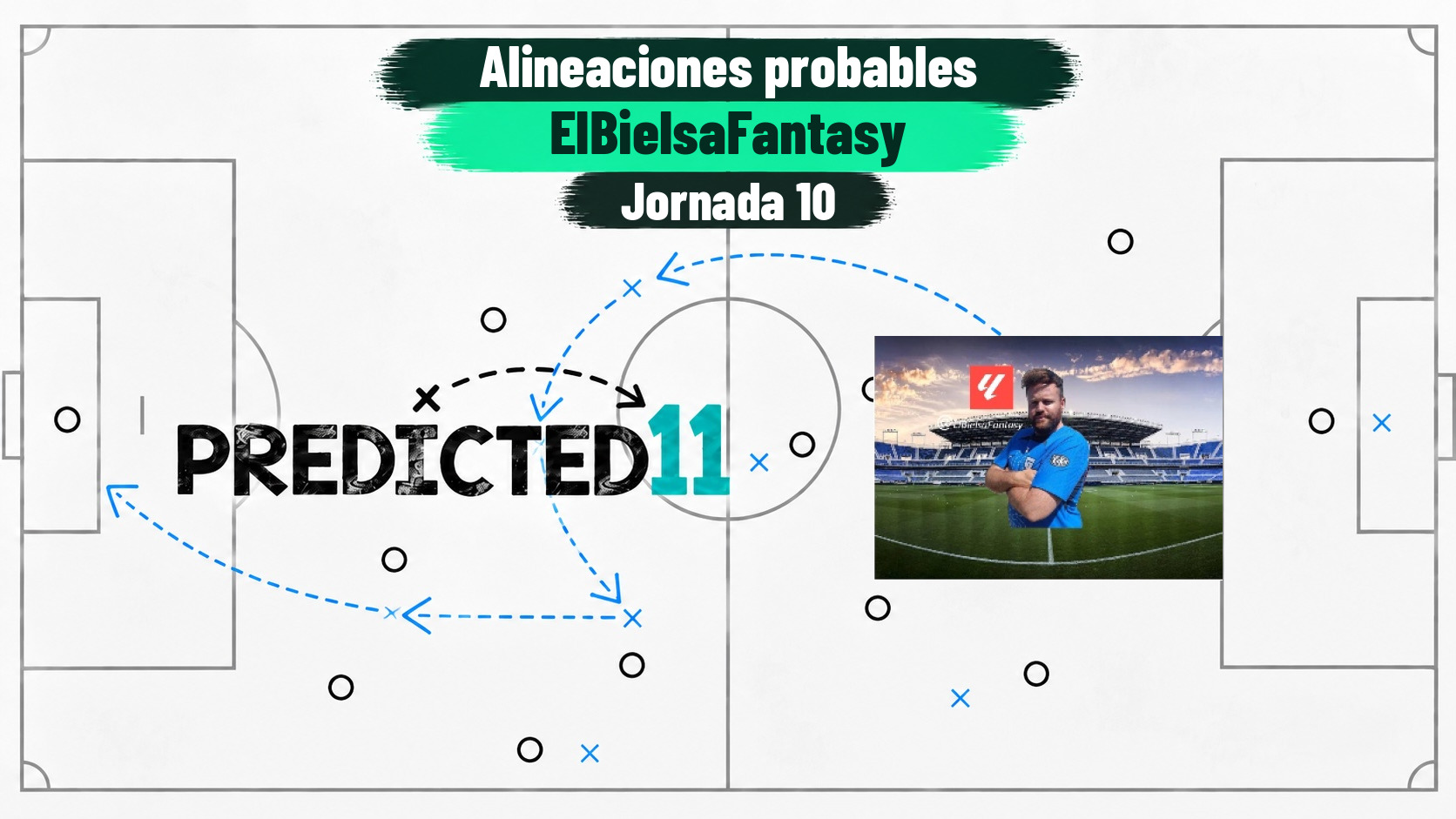 Predicted11: pronósticos de alineaciones