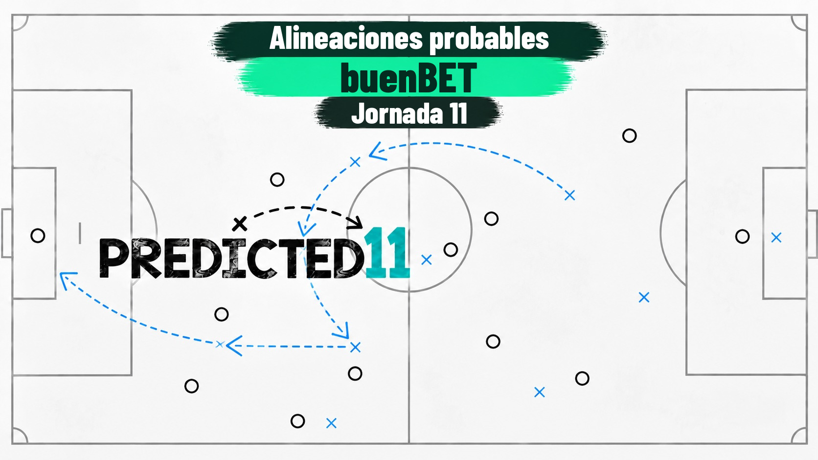 Predicted11: pronósticos de alineaciones