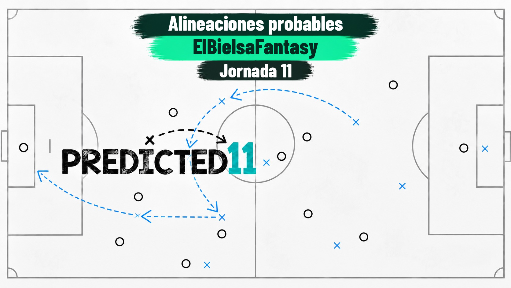 Predicted11: pronósticos de alineaciones